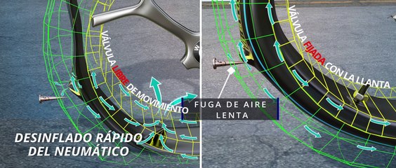 Neumático sin cámara | La interesante física que hay detrás