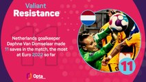 Women's Euro 2022: Day 18 in numbers