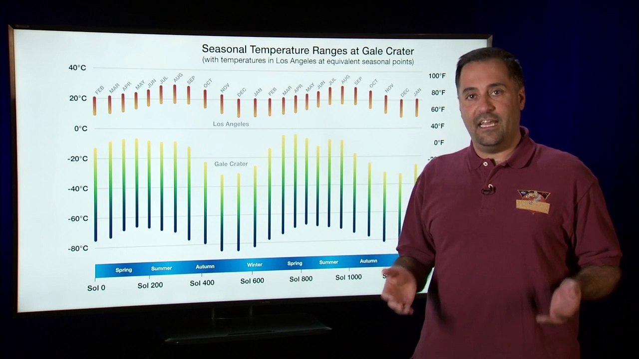 MSL Project Scientist Ashwin Vasavada shares the weather data collected by Curiosity during its two Mars years.