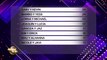 Tabla de posiciones - Gala 5 Domingo 24 Julio 2022