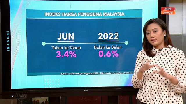 Niaga AWANI | Indeks Harga Pengguna Malaysia