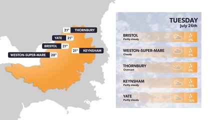 Bristol weather forecast 25 July