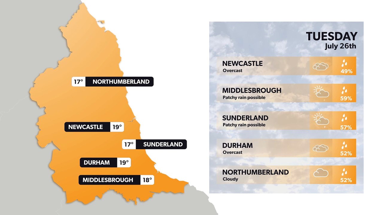 North East weather forecast 25 July