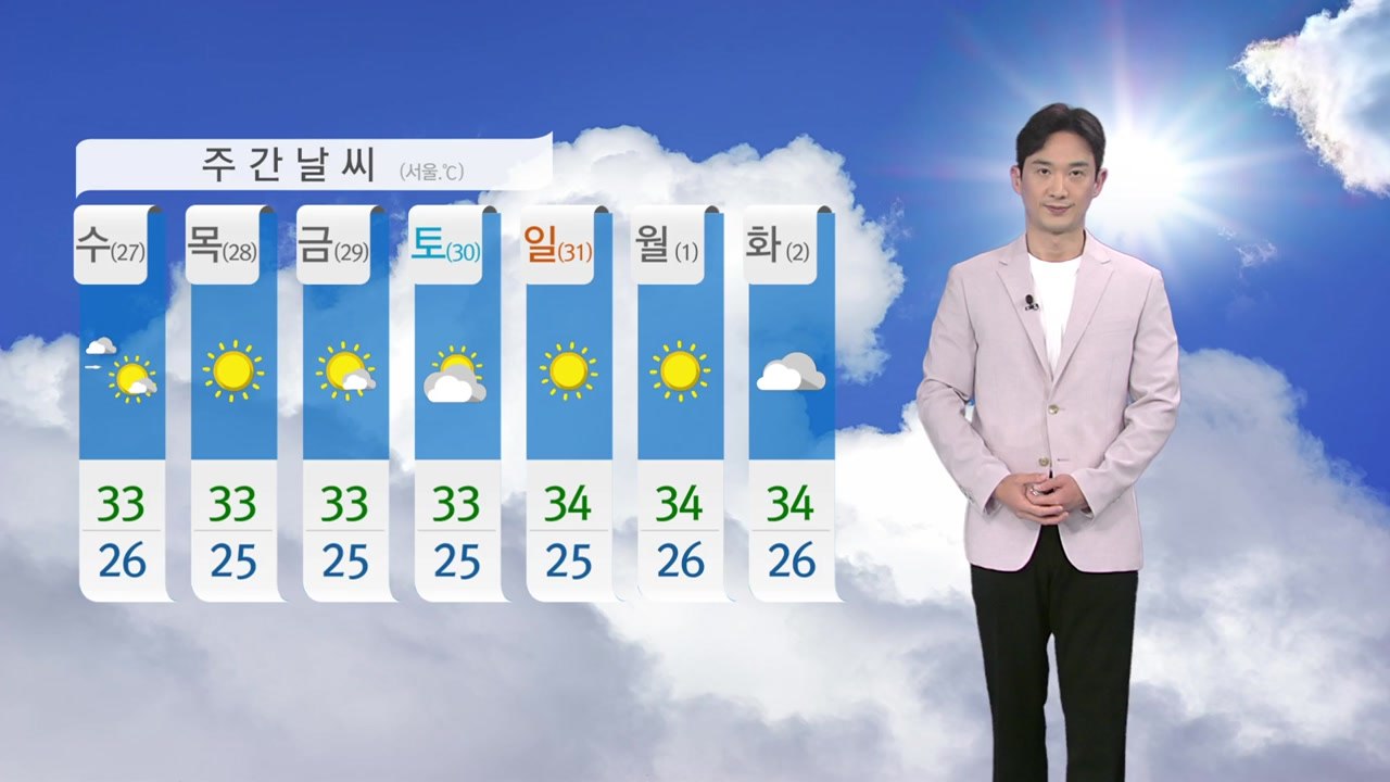[날씨] 오늘 찜통더위 기승...전국 자외선 지수 높아 / YTN