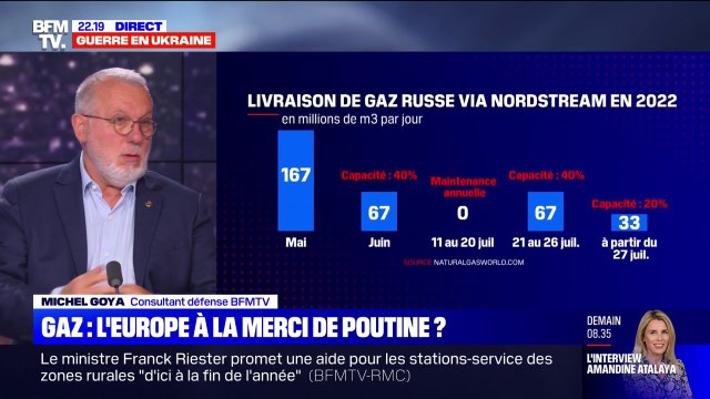 Guerre en Ukraine: Le gaz, comme les céréales, sont des armes dans le cadre de cette confrontation , analyse le colonel Michel Goya