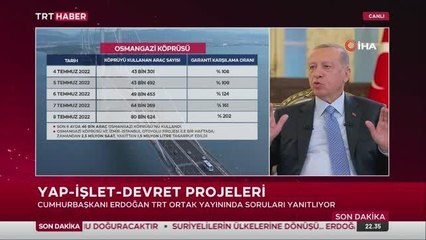 Cumhurbaşkanı Erdoğan: "Herkesten attıkları imzalara sahip çıkmalarını bekliyoruz"