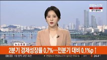 [속보] 2분기 경제성장률 0.7%…전분기 대비 0.1%p ↑