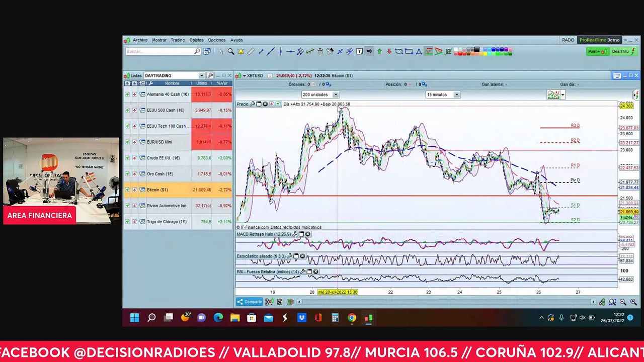 Área Financiera 26/07/2022