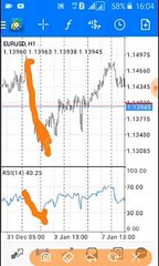 6.HOW TO READ CHART in Forex Trading?