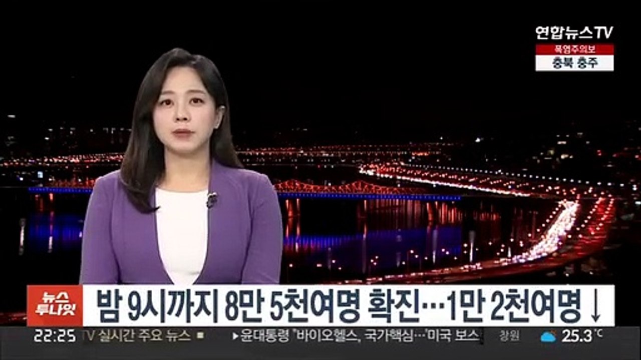 밤 9시까지 8만 5천여명 확진…1만 2천여명↓