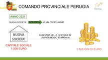 Perugia - Bancarotta fraudolenta, sequestrati beni per 3 milioni a due imprenditori (27.07.22)