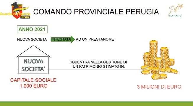 Perugia - Bancarotta fraudolenta, sequestrati beni per 3 milioni a due imprenditori (27.07.22)