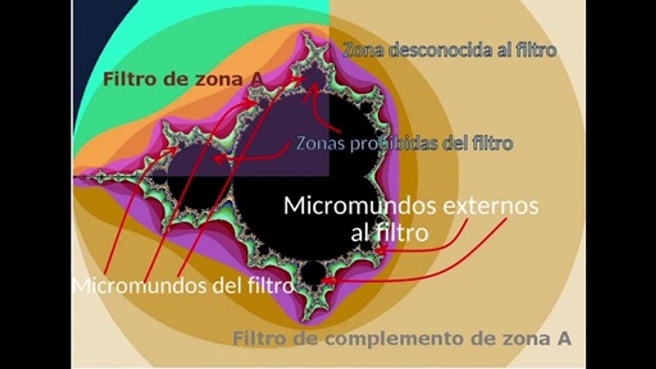 Delta nucleacional objeto