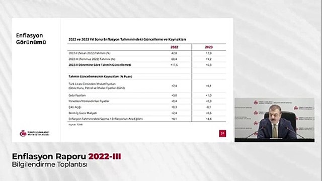 Merkez Bankası yıl sonu enflasyon tahmini yüzde 42'den yüzde 60'a yükseltti
