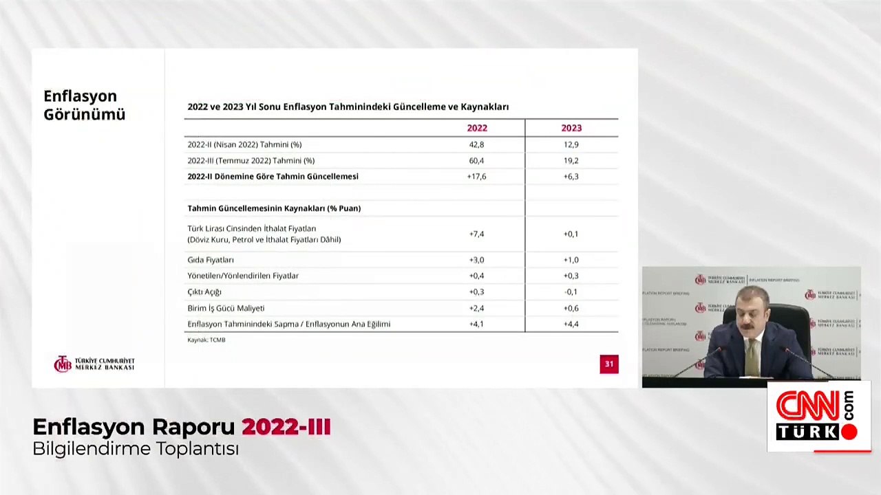 Kavcıoğlu'ndan kritik mesajlar: Merkez Bankası yıl sonu enflasyon tahminini açıkladı