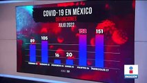 Científicos vigilan las variantes que dominaron las olas Covid-19en México