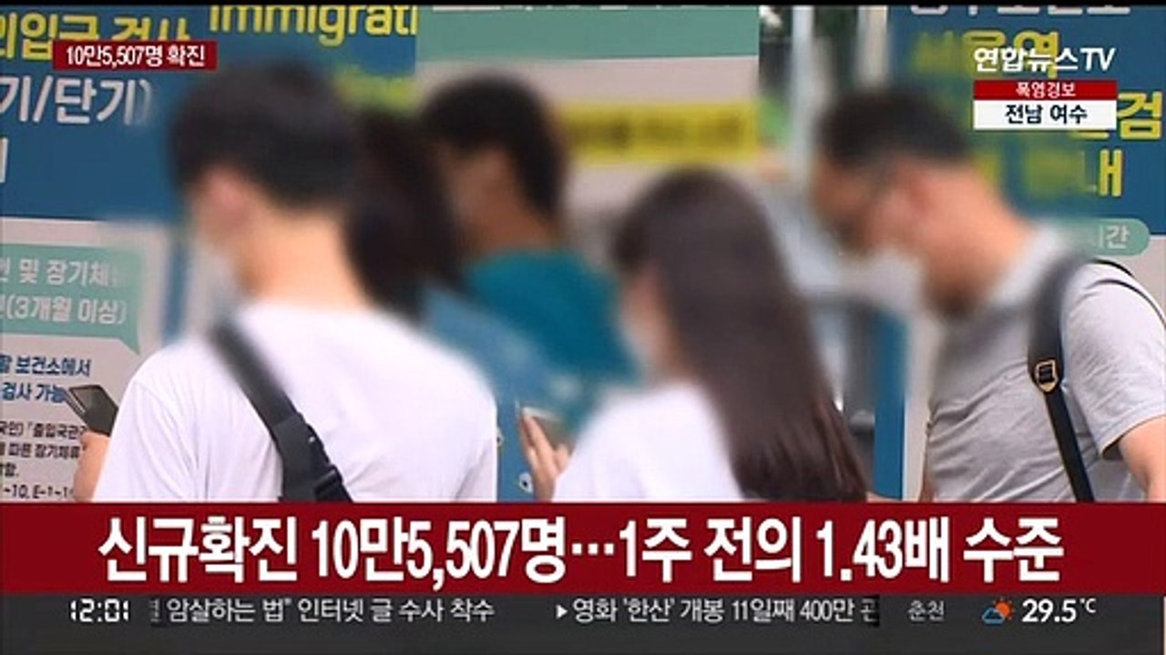 10만5,507명 확진…17주 만에 일요일 '최다'