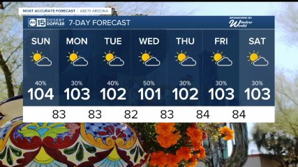 Sizzling weekend in the Valley
