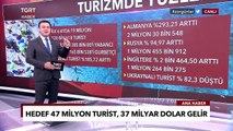 Türkiye Turizmde Yeni Rekorlara Hazırlanıyor! 47 Milyon Turist, 37 Milyar Dolar Gelir... -TGRT Haber