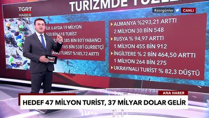 Türkiye Turizmde Yeni Rekorlara Hazırlanıyor! 47 Milyon Turist, 37 Milyar Dolar Gelir... -TGRT Haber