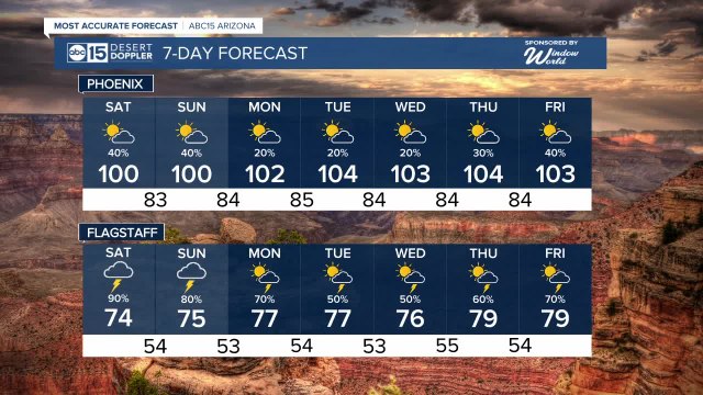 Monsoon storm chances sticking around through the weekend