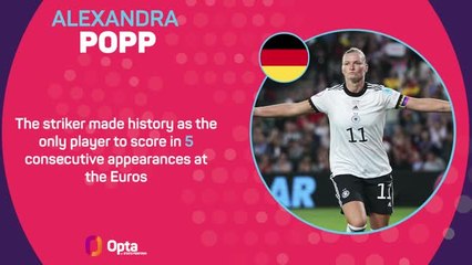 Germany's Road to the UEFA Women's Euro 2022 Final