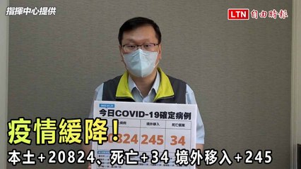 疫情緩降！本土+20824、死亡+34 境外移入+245（指揮中心提供）