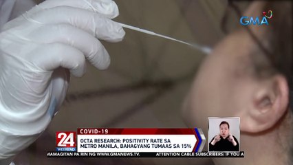 OCTA Research: positivity rate sa Metro Manila, bahagyang tumaas sa 15% | 24 Oras Weekend