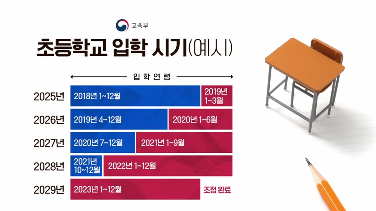 [뉴스라이더] 누굴 위해 학제 개편하나...반발 심한 만 5세 초등 입학 / YTN