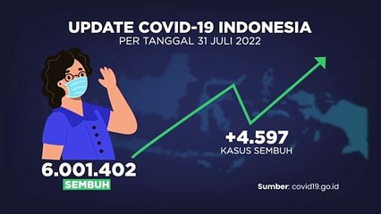 UPDATE COVID-19 01 AGUSTUS 2022