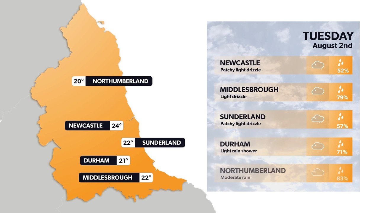 North East daily weather forecast for 1 August