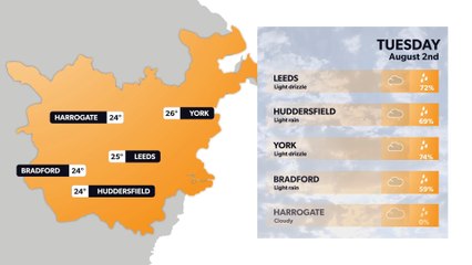 Leeds daily weather forecast for 1 August