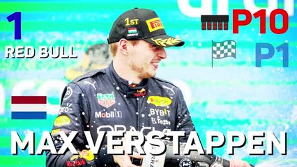 Télécharger la video: Hungarian GP Star Driver – Max Verstappen