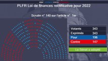 Le Sénat entérine la fin de la redevance pour l'audiovisuel public.