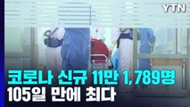 신규확진 11만 1,789명·105일 만에 최다...해외유입 568명 역대 최다 / YTN