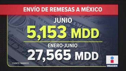 Download Video: Envío de remesas supera los 5 mil MDD por segundo mes consecutivo