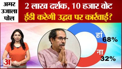 Raut के बाद क्या ED करेगी Uddhav पर कार्रवाई, अमर उजाला के पोल में 68 फीसदी दर्शकों ने कहा 'हां'