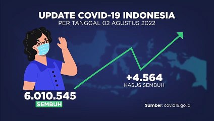 Update Covid-19 03 Agustus 2022