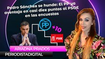 Pedro Sánchez se hunde: el PP ya aventaja en casi diez puntos al PSOE en las encuestas