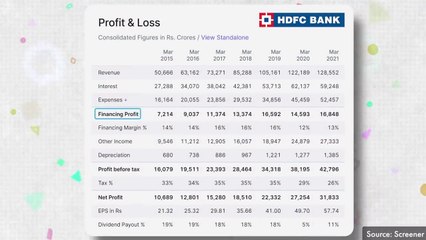 How Banks Earn Money_ _ Business Model of Banks _ Dhruv Rathee