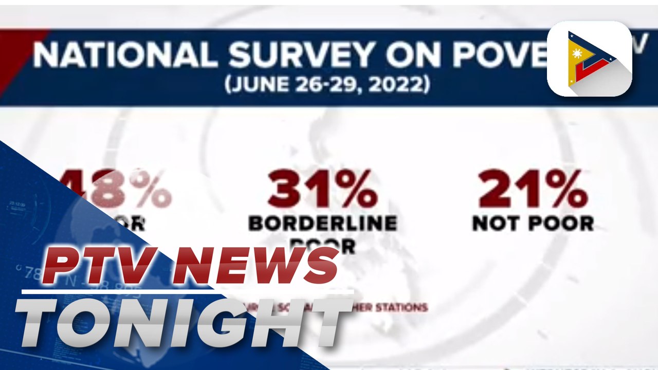 Marcos admin to continue implementing measures to uplift lives of Filipinos after SWS survey shows 48% of Filipinos rated themselves as poor