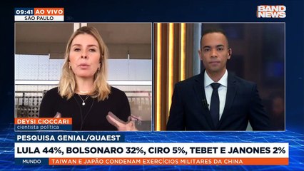 Lula 44%, Bolsonaro 32%, Ciro 5%, Tebet e Janones 2%