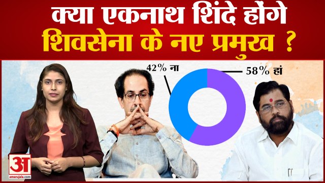 Amar Ujala Poll: क्या Eknath Shinde होंगे Shivsena के नए प्रमुख ? दर्शकों ने दी अपनी राय