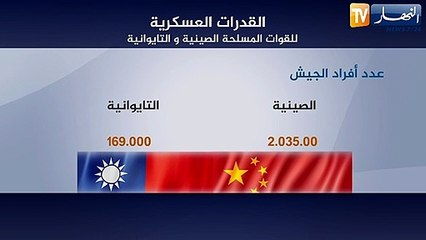 الصين: مناورات عسكرية بالذخيرة الحية..بكين تصعد الأزمة ميدانيا