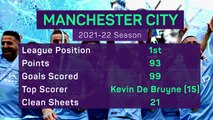 Premier League Preview 2022-23: Manchester City