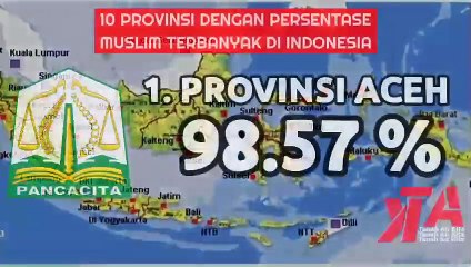 PROVINSI MAYORITAS MUSLIM DI INDONESIA