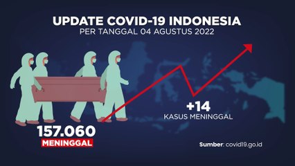 UPDATE COVID-19  05 Agustus 2022