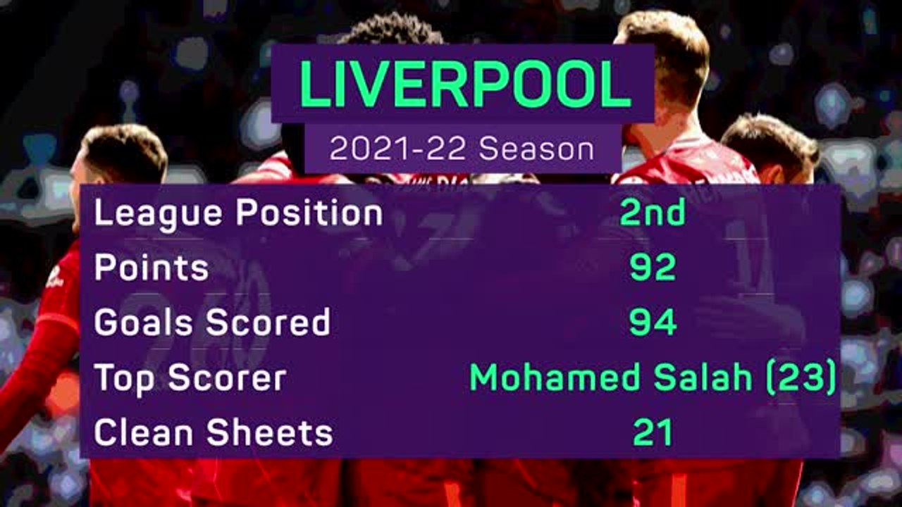 Premier League Preview 2022-23: Liverpool