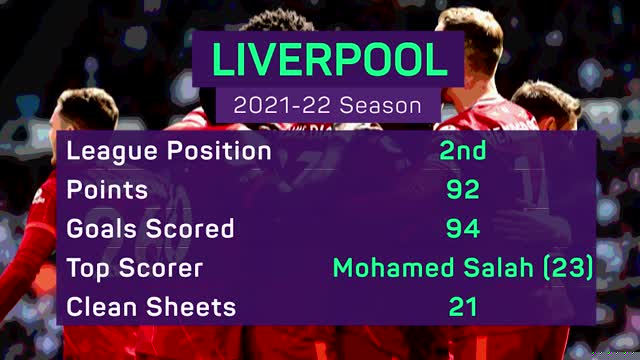 Premier League Preview 2022-23: Liverpool