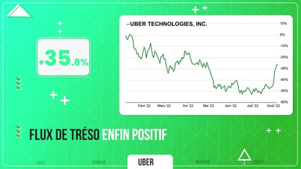 PUMP / DUMP #69 : Les Tops & Flops de la semaine